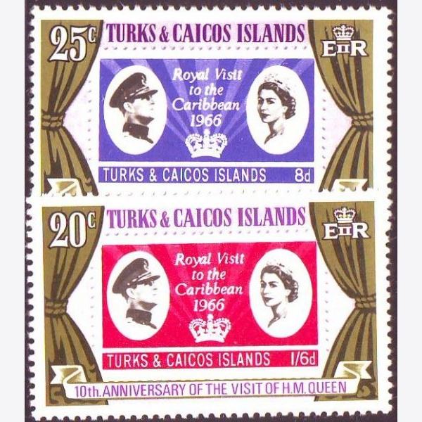 Turks & Caicos Islands 1976
