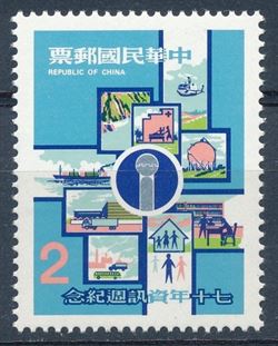Taiwan 1981