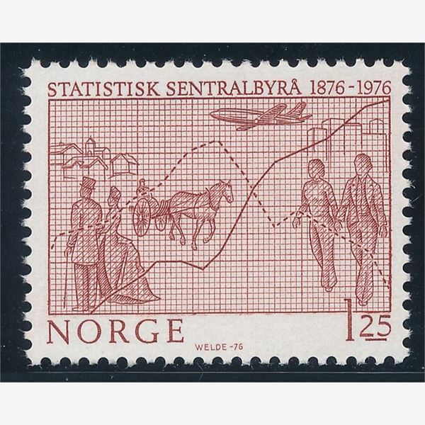 Norway 1976