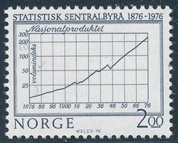 Norge 1976