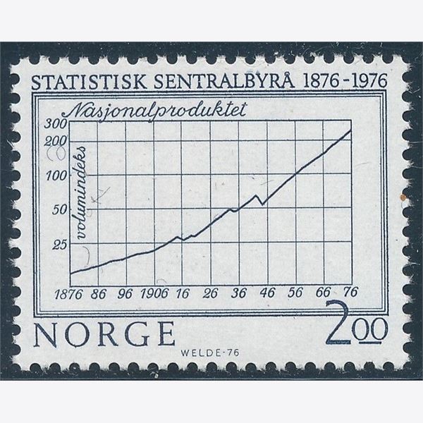 Norge 1976