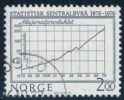 Norge 1976