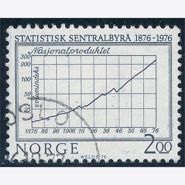 Norge 1976