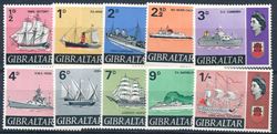 Gibraltar